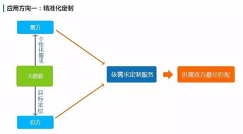 大數(shù)據(jù) 追溯萬物，連接未來——從概念到應(yīng)用，探索廣州三拓識(shí)別技術(shù)的實(shí)踐